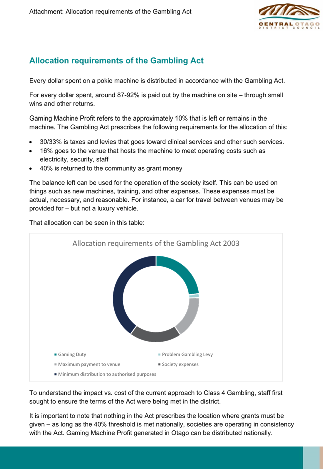 A document with a pie chart

Description automatically generated
