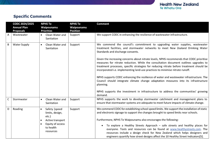 A close-up of a medical comments

Description automatically generated