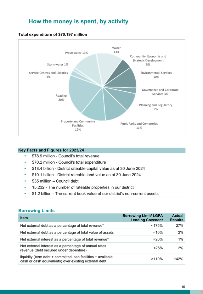 A pie chart with a pie chart

Description automatically generated