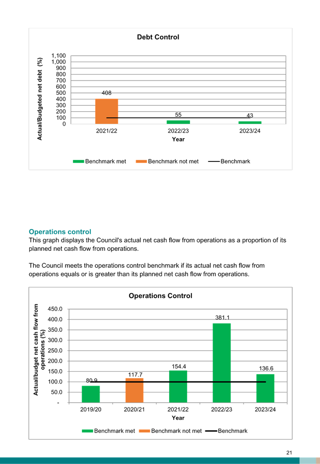 A screenshot of a graph

Description automatically generated