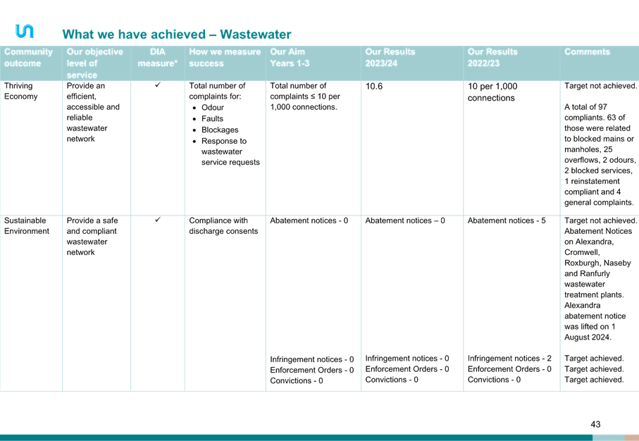 A white and blue chart with black text

Description automatically generated