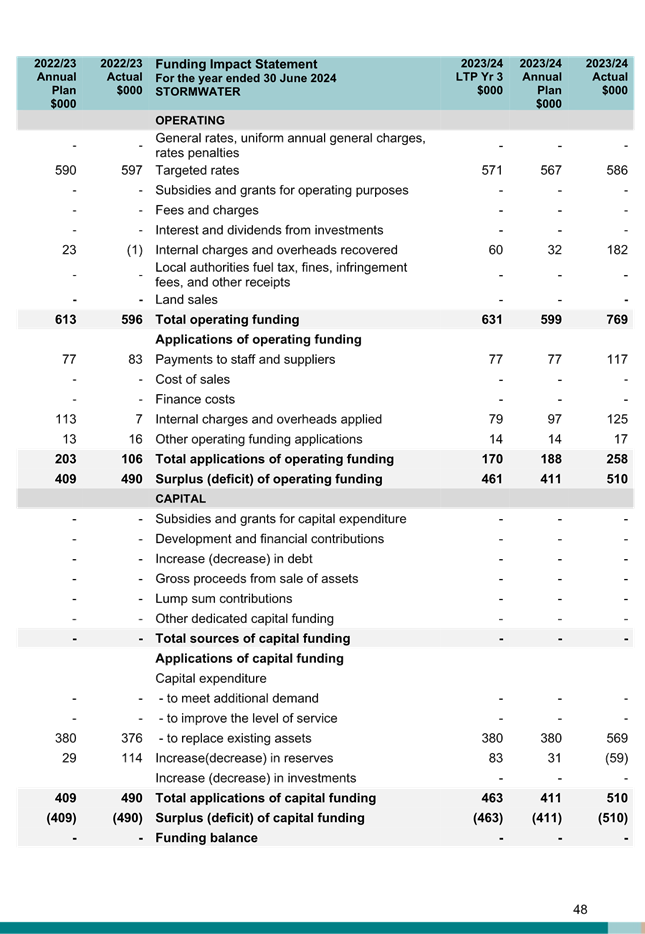 A document with text and numbers

Description automatically generated