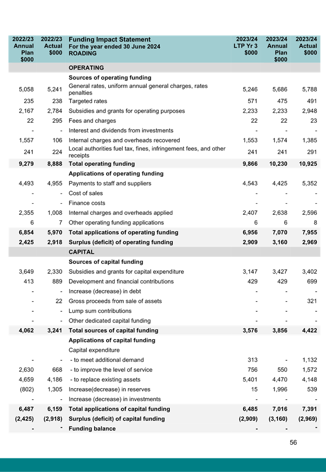 A document with numbers and text

Description automatically generated