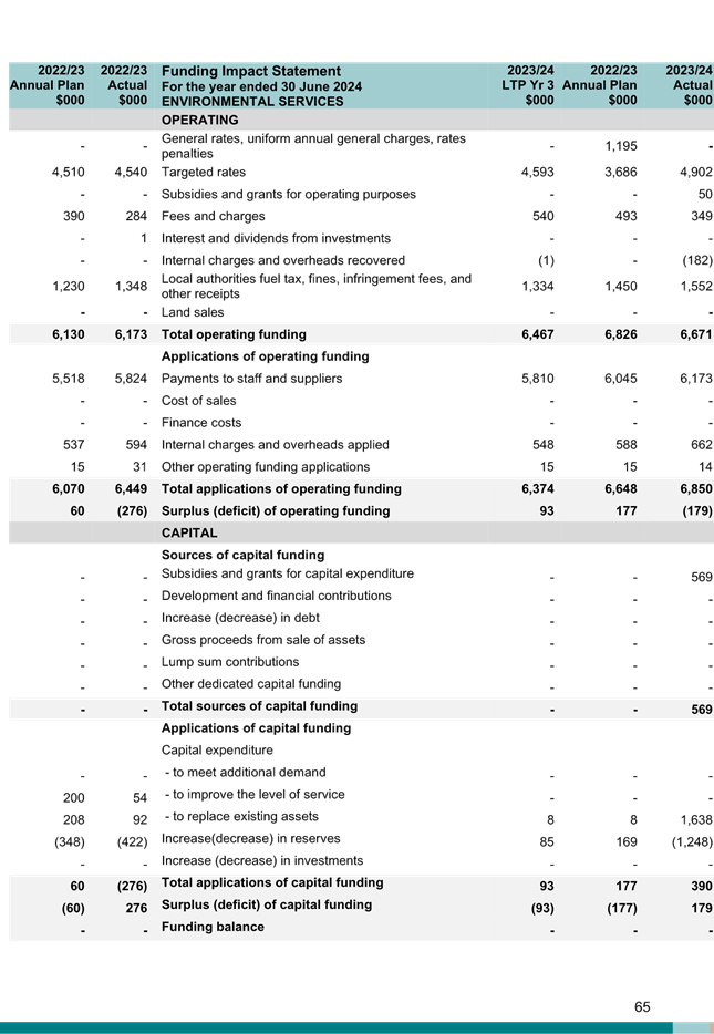 A document with text and numbers

Description automatically generated