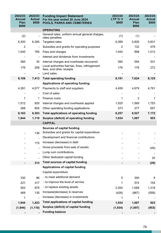 A document with text and numbers

Description automatically generated
