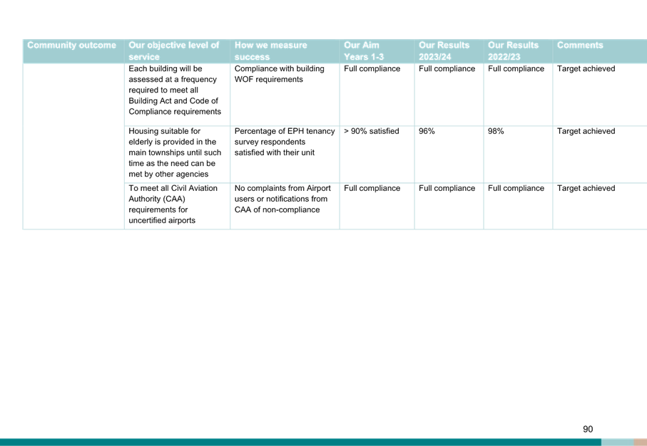 A screenshot of a computer

Description automatically generated