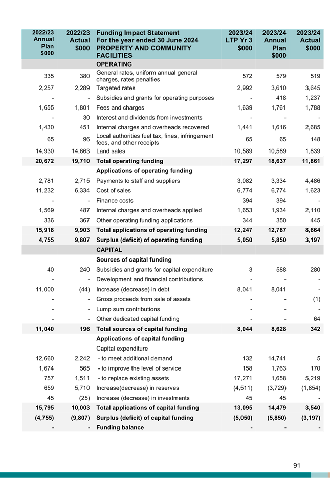 A paper with text and numbers

Description automatically generated