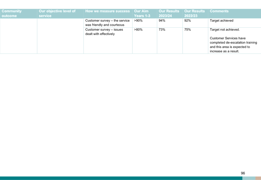A screenshot of a computer

Description automatically generated