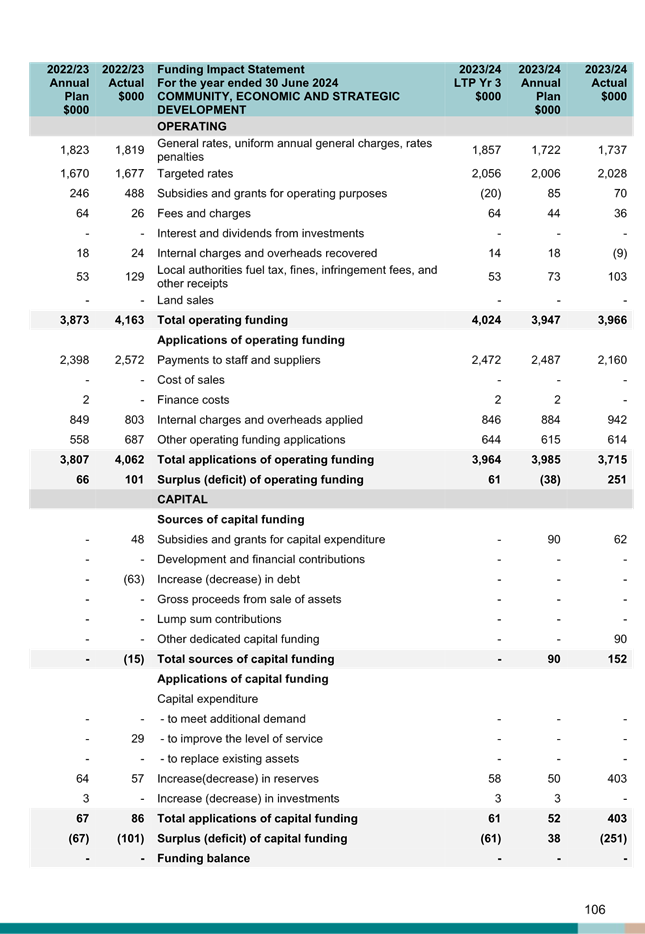 A document with text and numbers

Description automatically generated