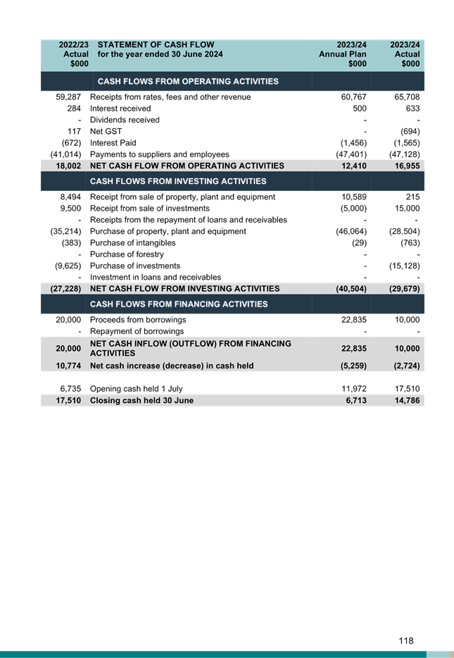 A screenshot of a document

Description automatically generated