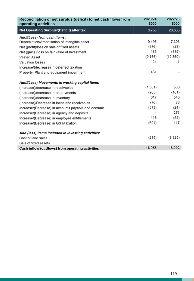 A paper with text and numbers

Description automatically generated