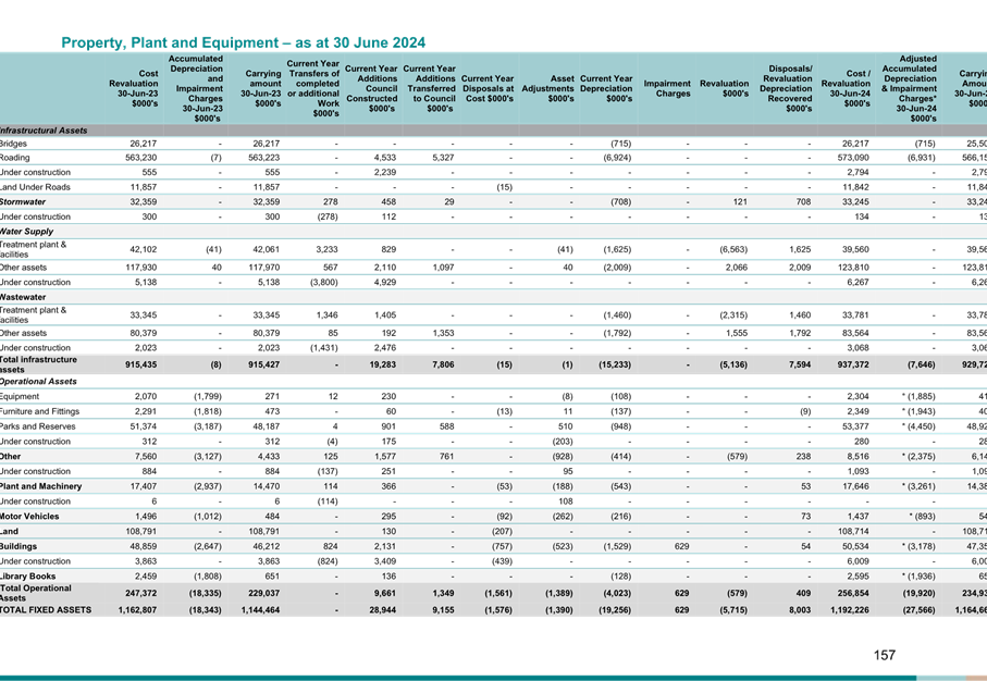 A table with numbers and text

Description automatically generated