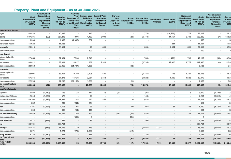 A table with numbers and text

Description automatically generated