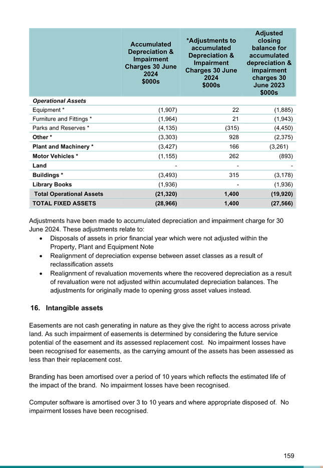 A document with text and numbers

Description automatically generated