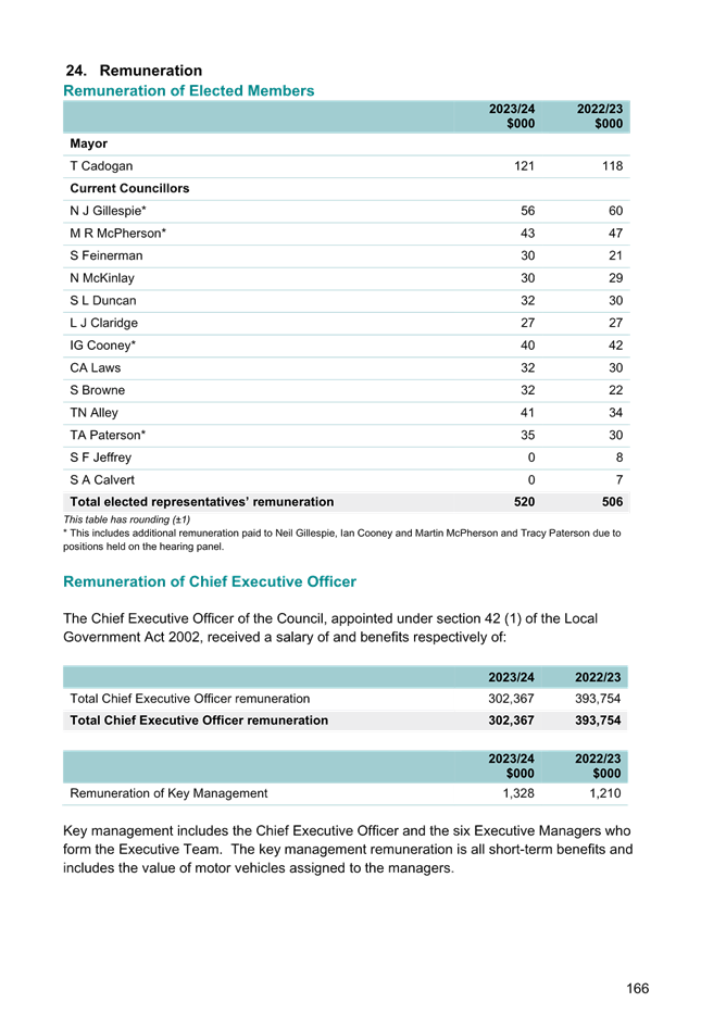 A document with text and numbers

Description automatically generated
