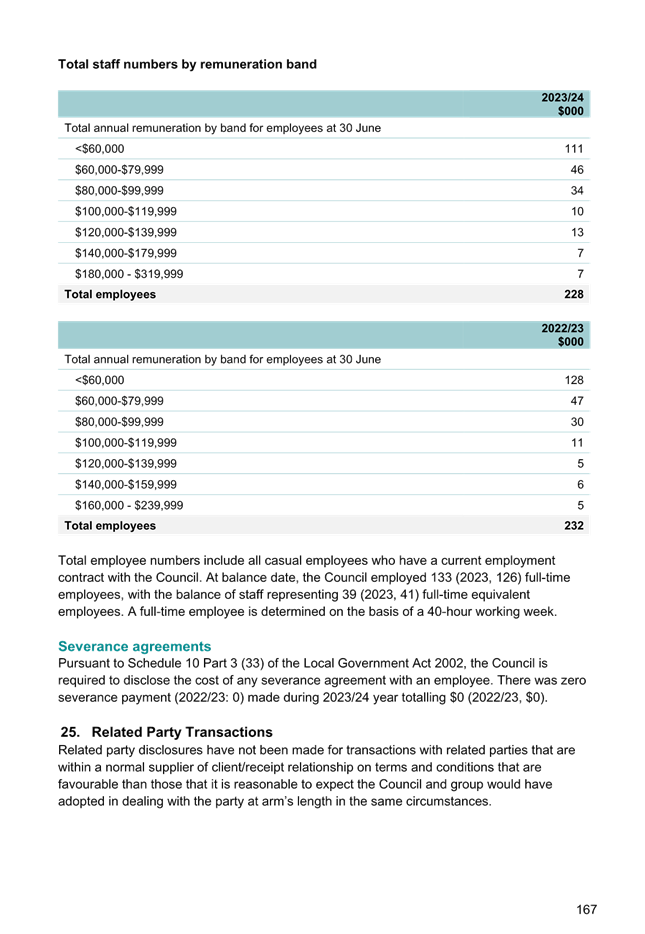 A screenshot of a document

Description automatically generated