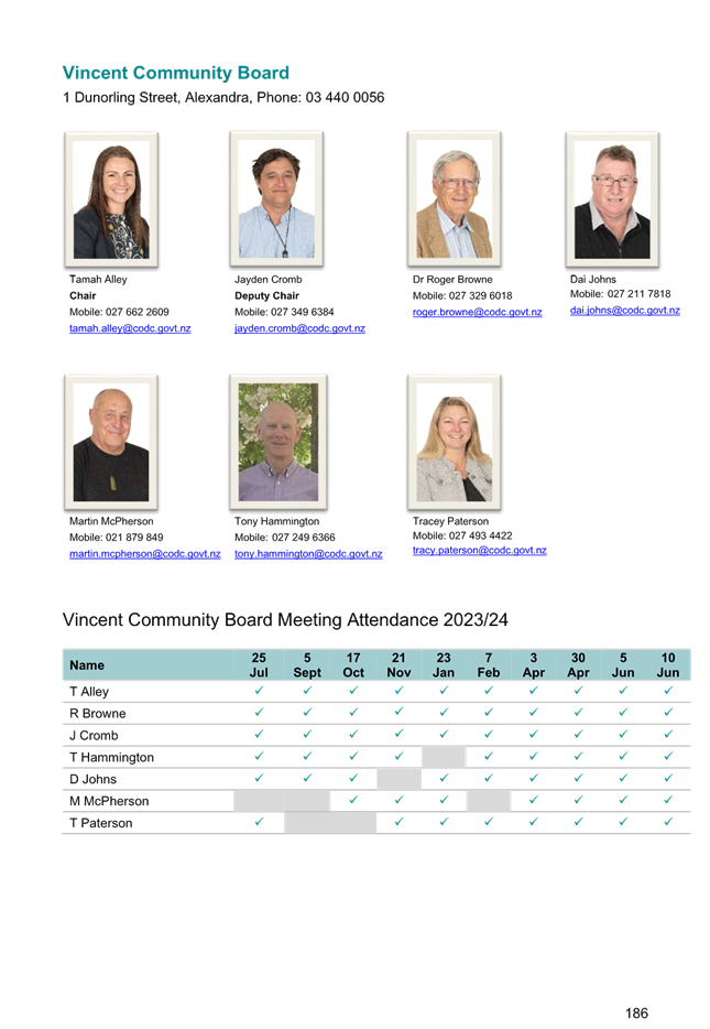 A group of people's portraits

Description automatically generated