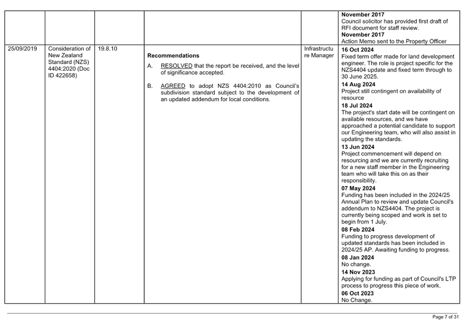 A close-up of a document

Description automatically generated
