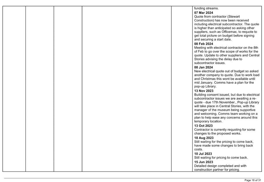 A close-up of a calendar

Description automatically generated