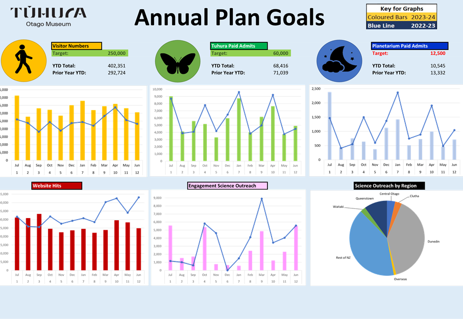 A chart with graphs and charts

Description automatically generated with medium confidence