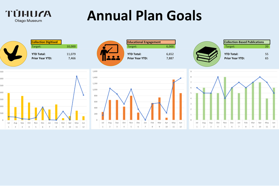 A diagram of a business plan

Description automatically generated with medium confidence