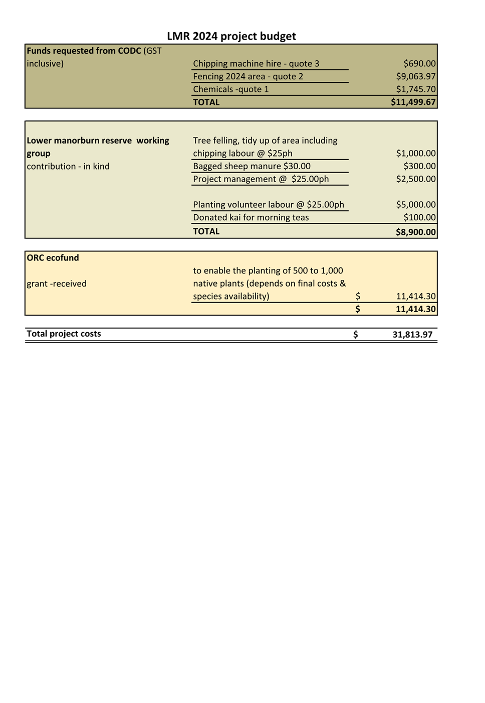 A screenshot of a computer screen

Description automatically generated