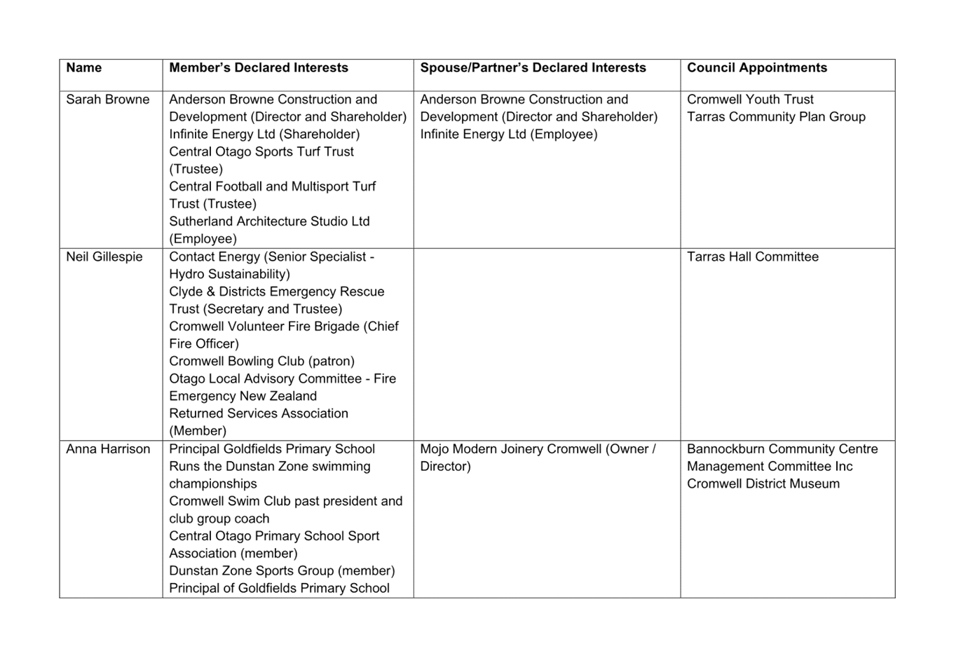 A white table with black text

Description automatically generated