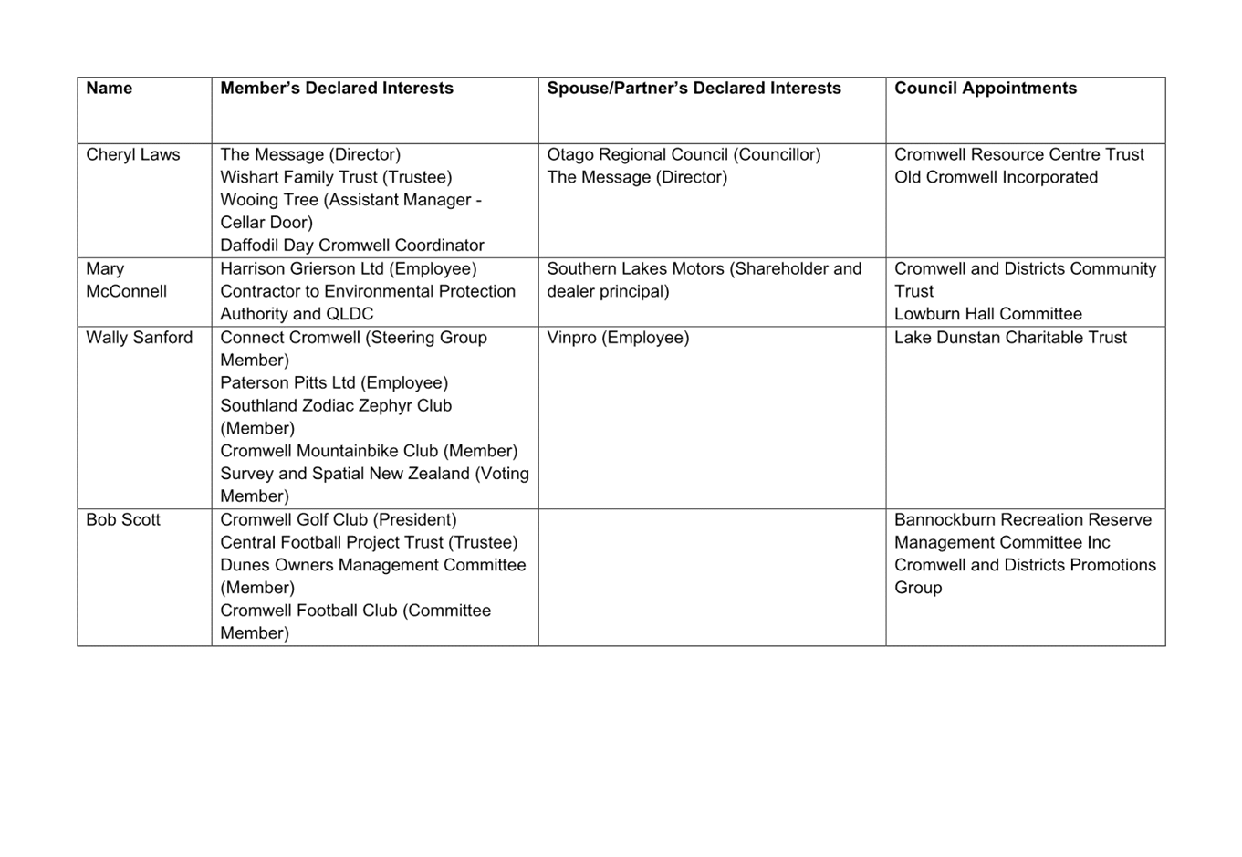 A table with text on it

Description automatically generated