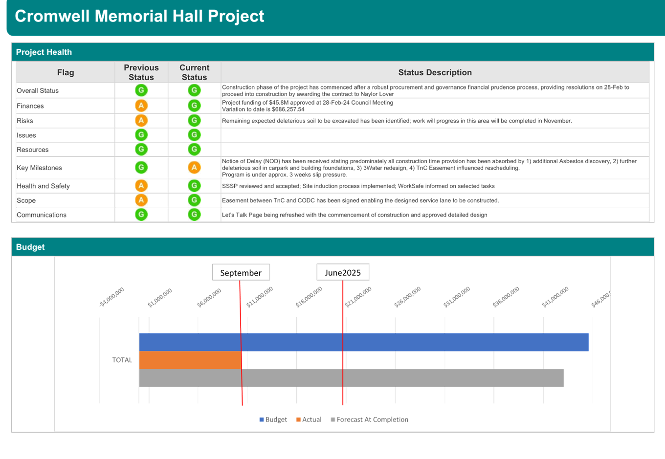 A screenshot of a computer

Description automatically generated