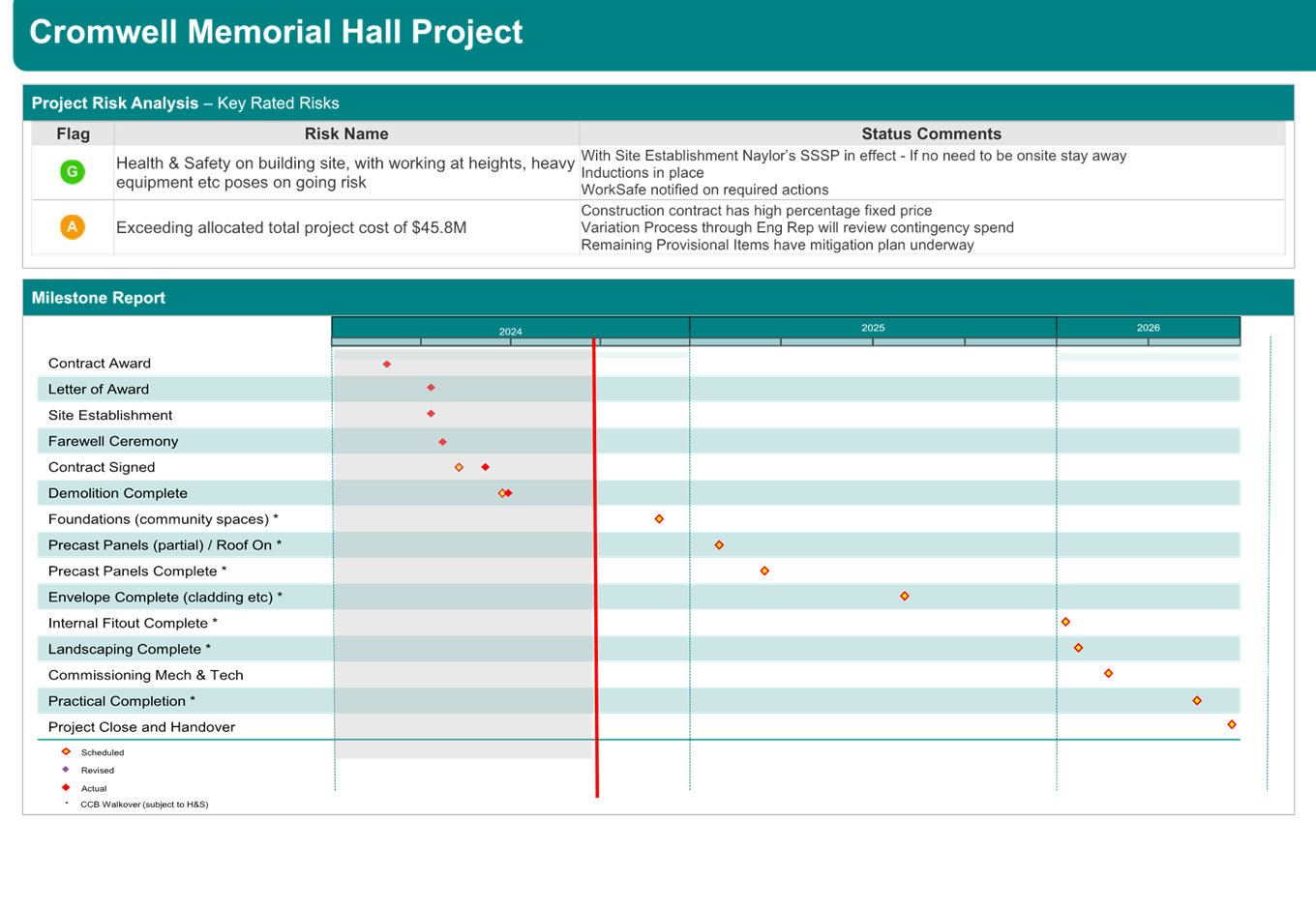 A screenshot of a computer

Description automatically generated