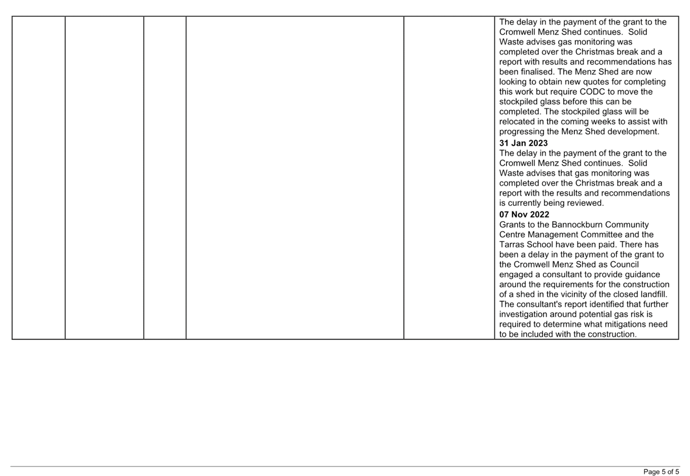 A close-up of a calendar

Description automatically generated