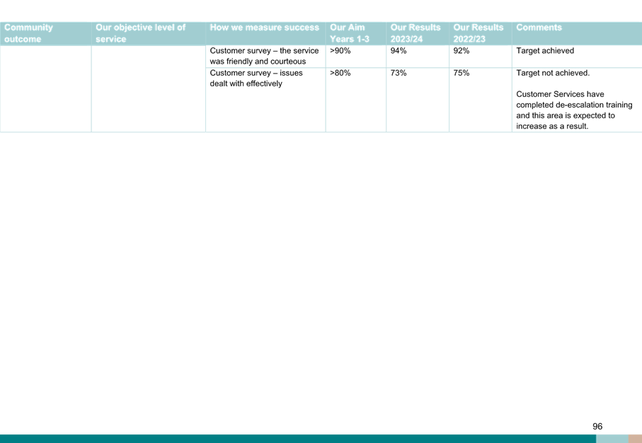 A screenshot of a computer

Description automatically generated