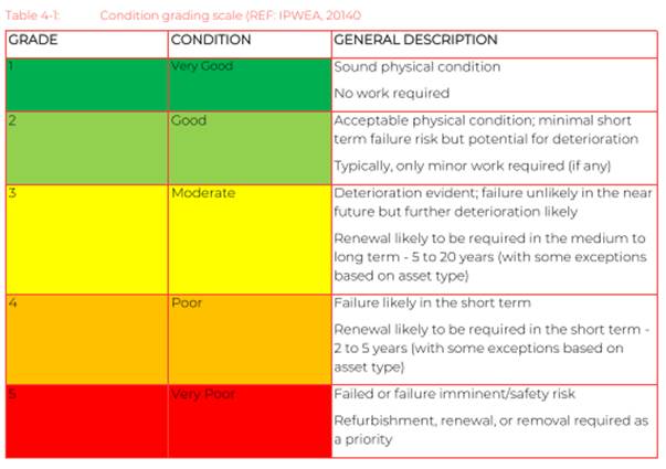 A chart with red yellow and green squares

Description automatically generated