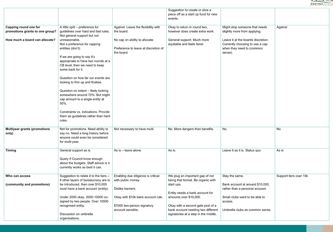 A close-up of a document

Description automatically generated