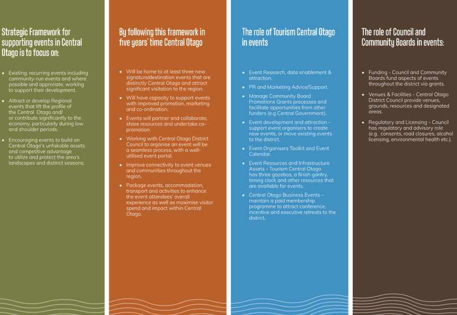 A group of vertical banners with text

Description automatically generated