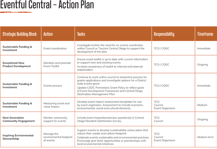 A screenshot of a plan

Description automatically generated