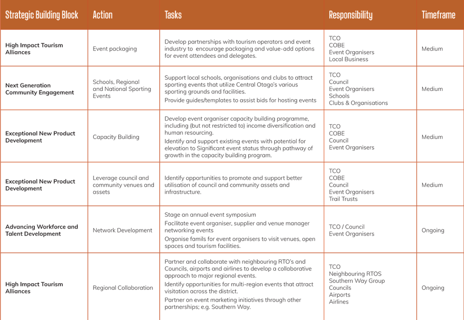 A white and orange rectangular box with black text

Description automatically generated with medium confidence