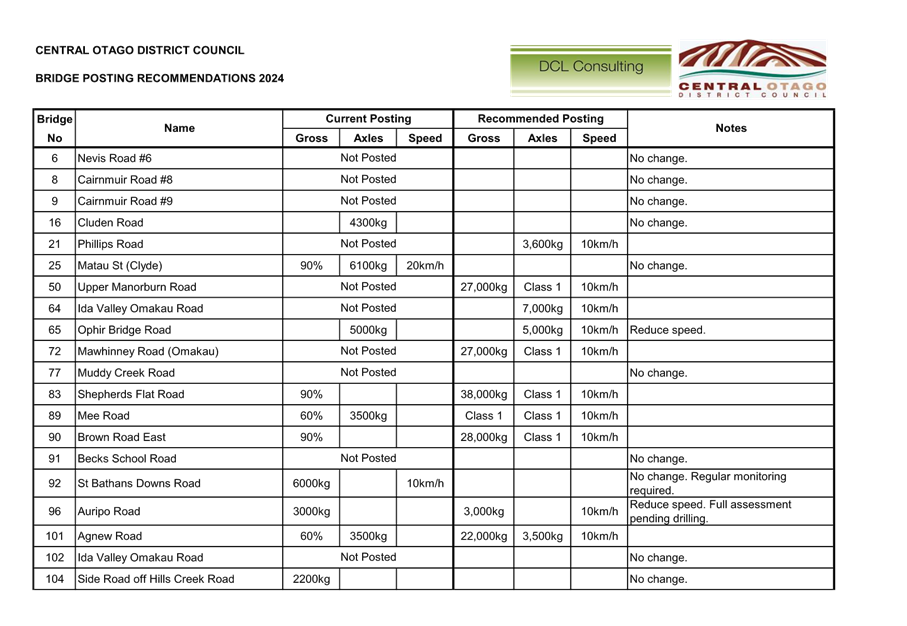 A close-up of a document

Description automatically generated
