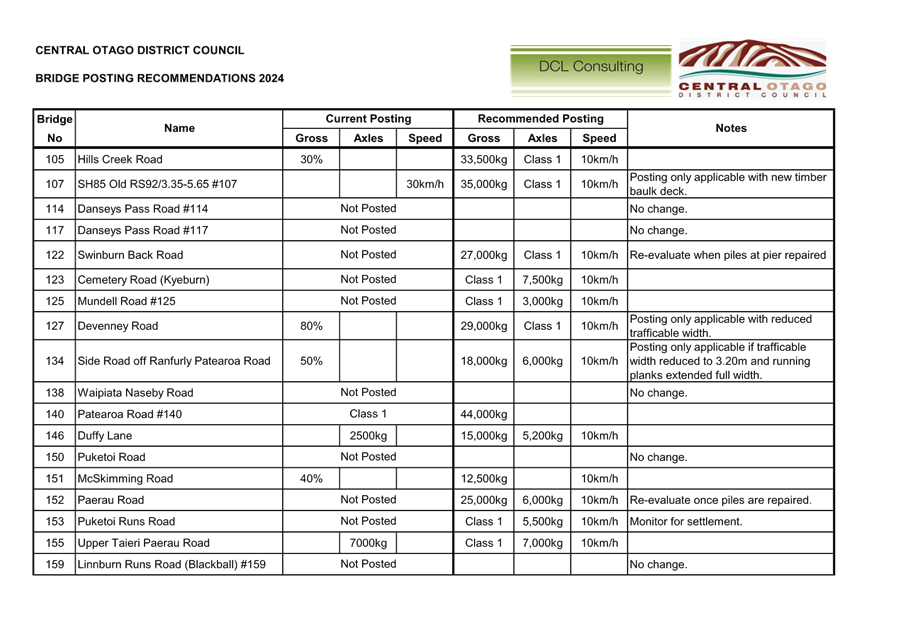 A close-up of a document

Description automatically generated