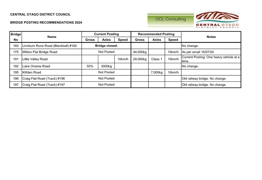 A close-up of a document

Description automatically generated