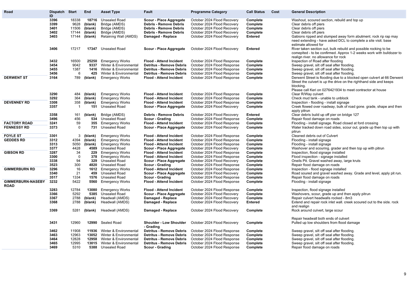 A close-up of a document

Description automatically generated