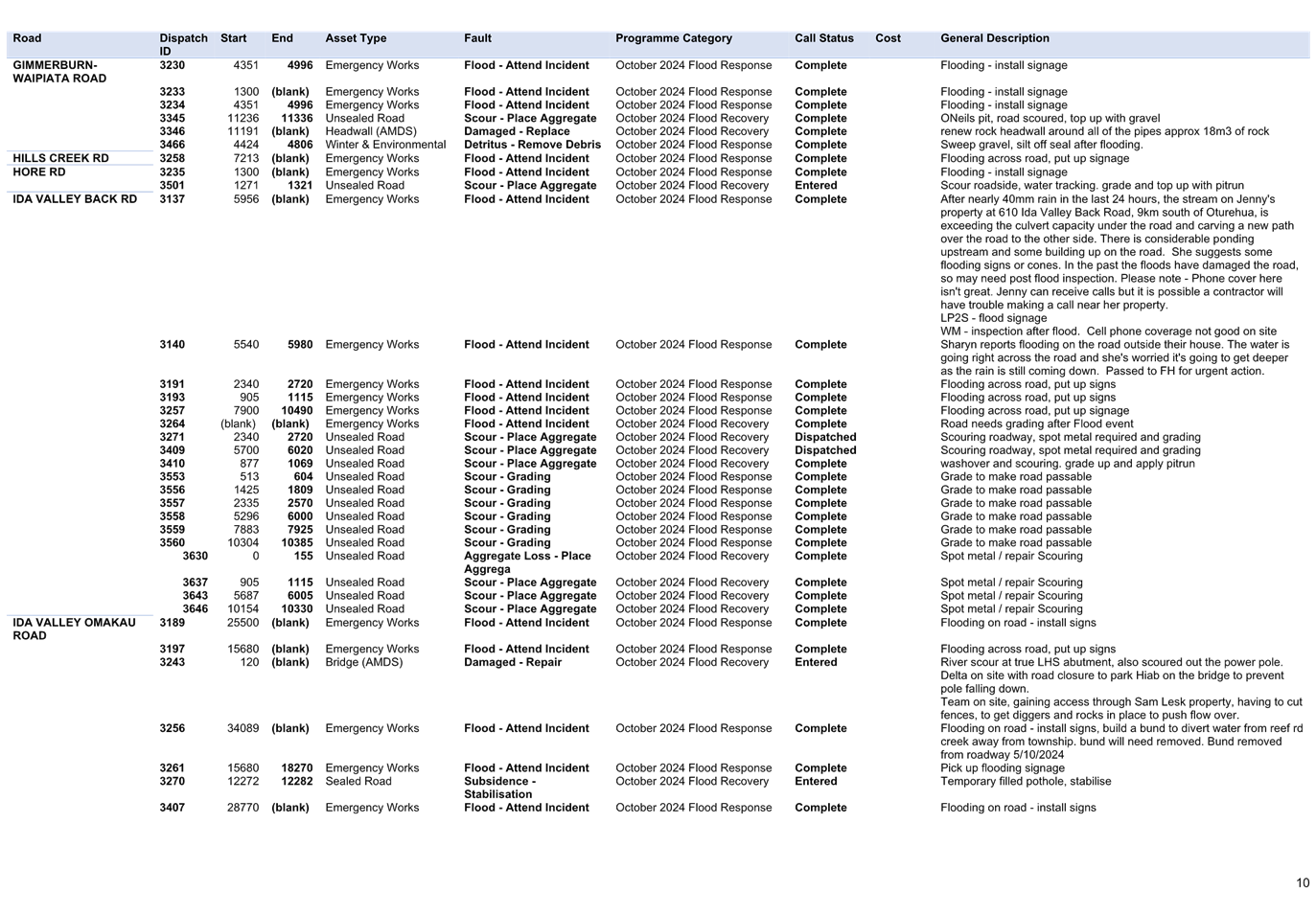 A close-up of a document

Description automatically generated