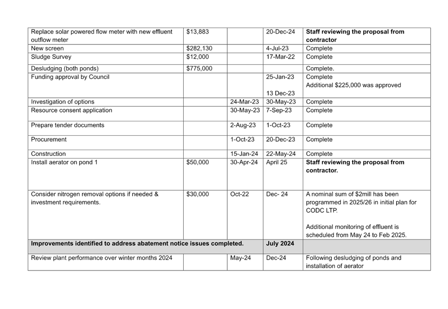 A document with text and numbers

Description automatically generated