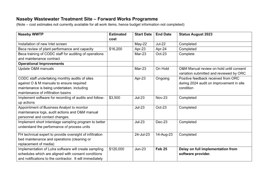 A white sheet with black text

Description automatically generated