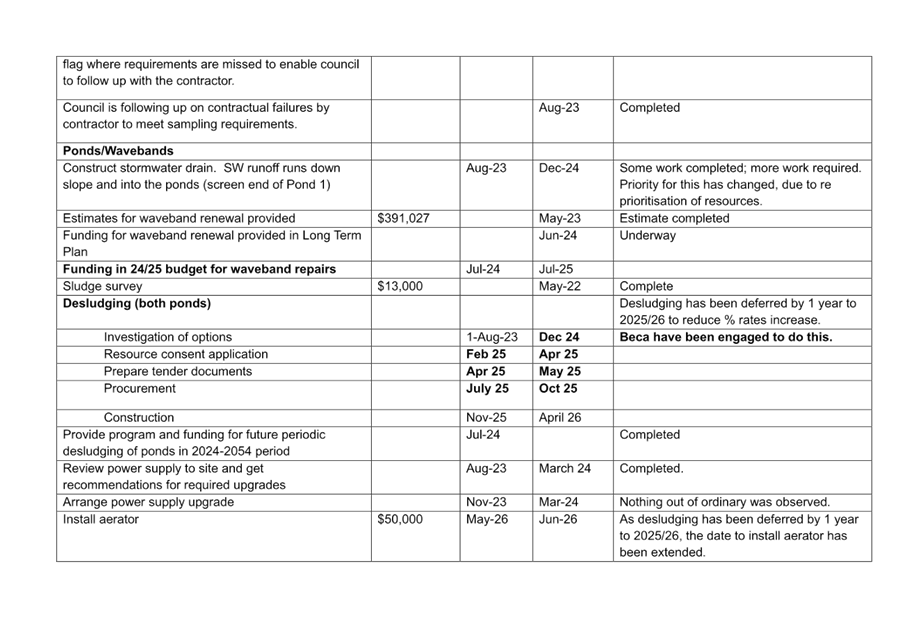A document with text and numbers

Description automatically generated with medium confidence