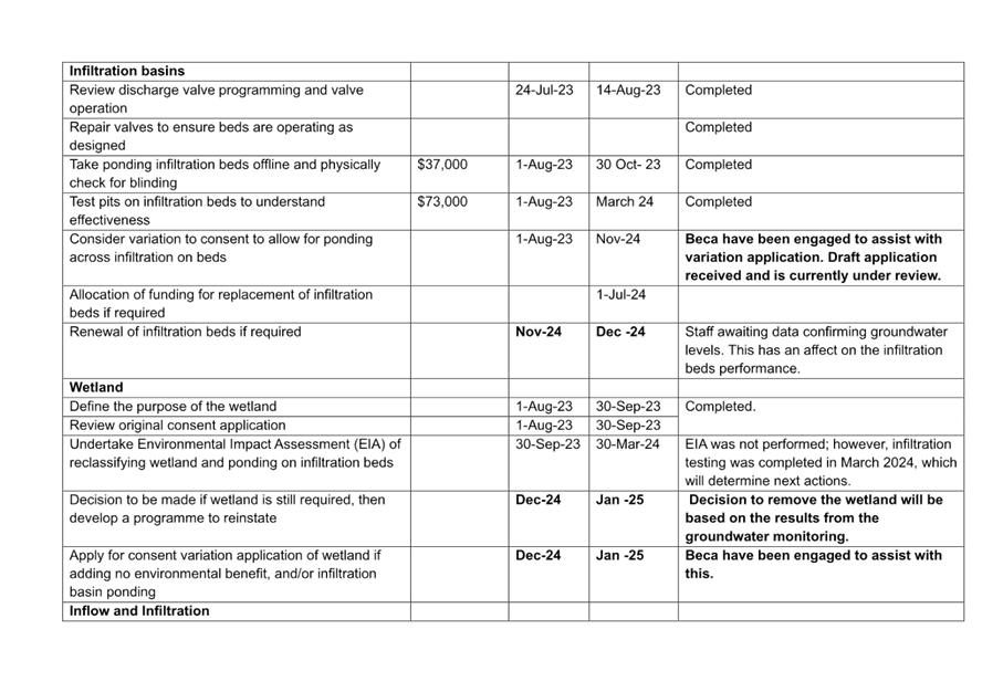 A white sheet with black text

Description automatically generated