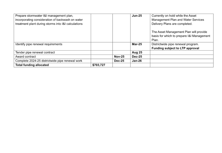 A document with text on it

Description automatically generated