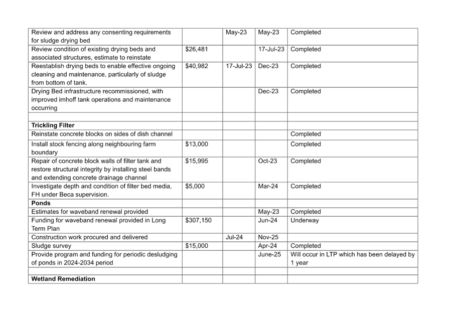 A document with text on it

Description automatically generated