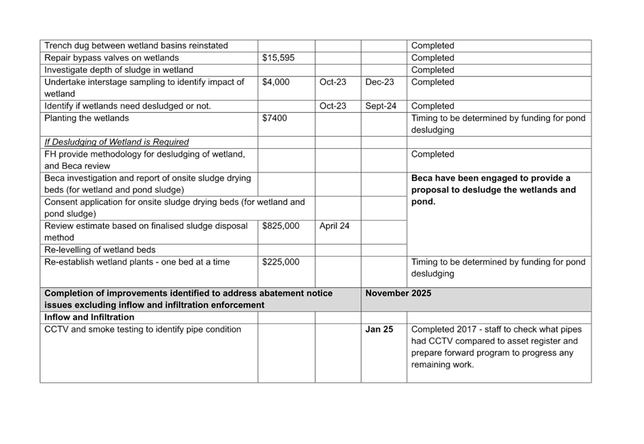 A document with text and numbers

Description automatically generated with medium confidence
