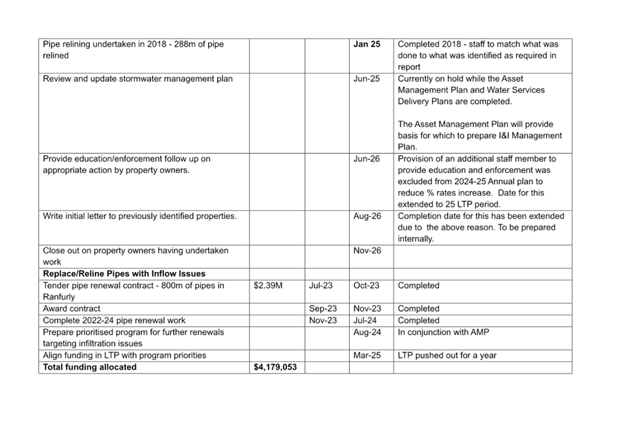 A document with text and numbers

Description automatically generated